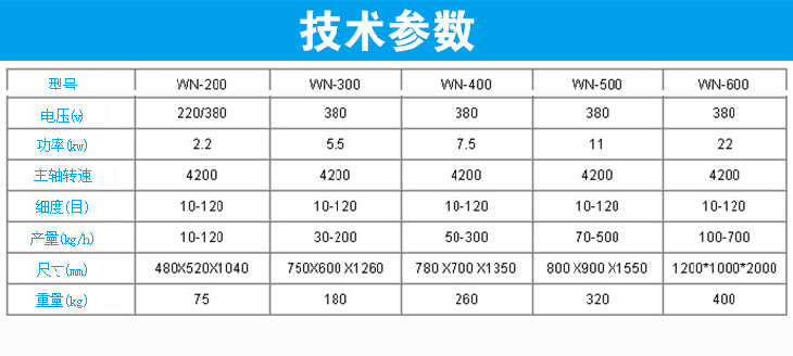 萬(wàn)能粉碎機技術(shù)參數