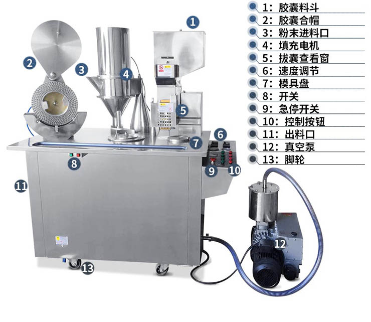 膠囊填充機結構示意圖