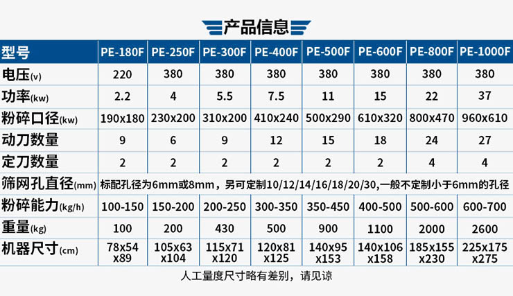 鐵質(zhì)破碎機型號規格參數