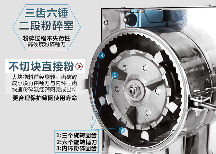中藥粉碎機粉碎腔